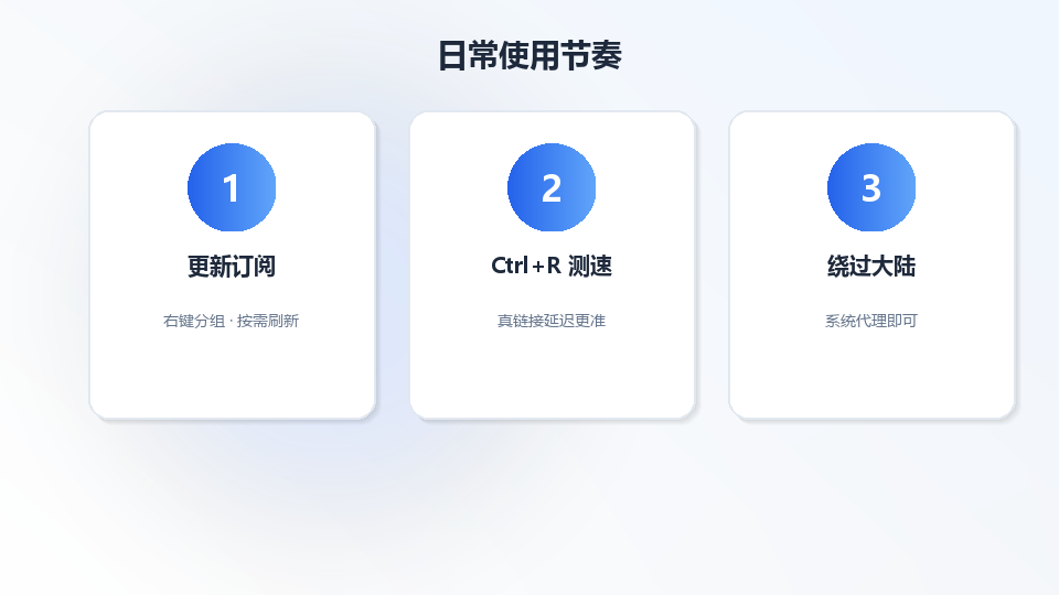 日常使用三步流程